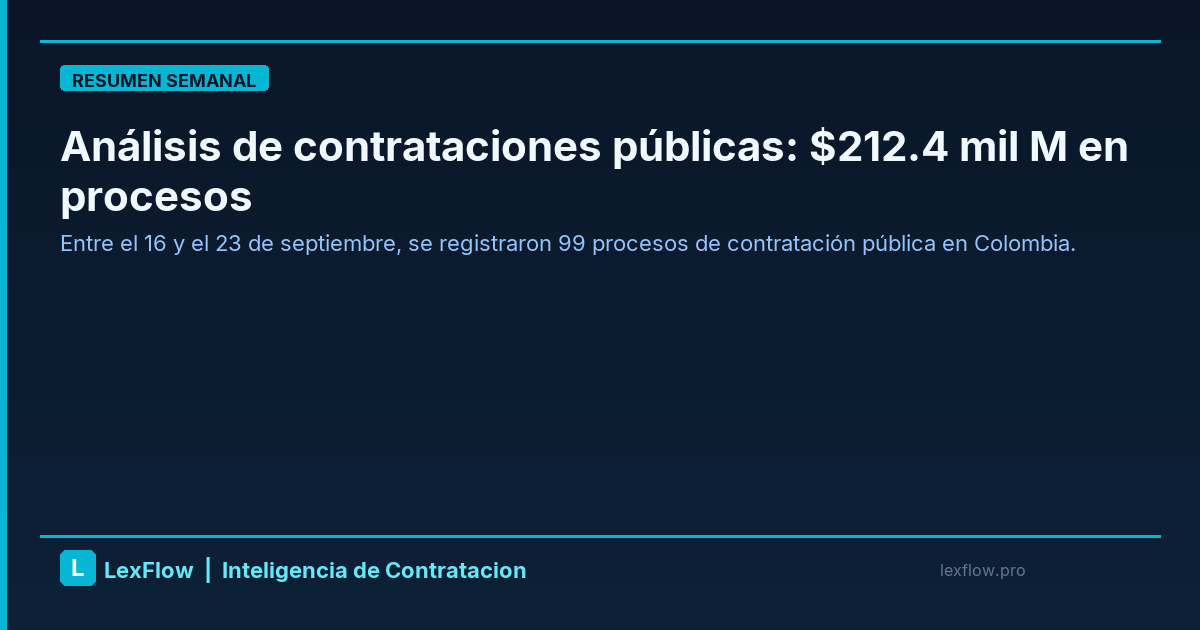 Análisis de contrataciones públicas: $212.4 mil M en procesos