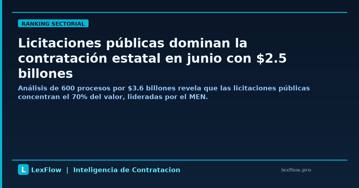 MEN y TransMilenio lideran contratación pública en junio de 2026