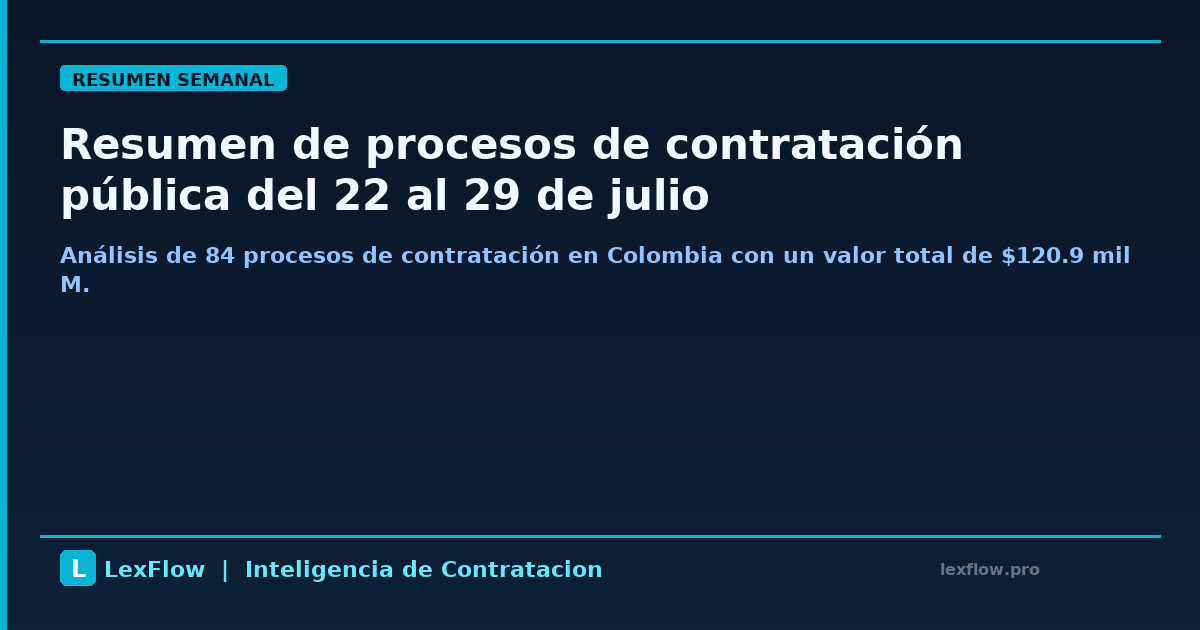 Resumen de procesos de contratación pública del 22 al 29 de julio